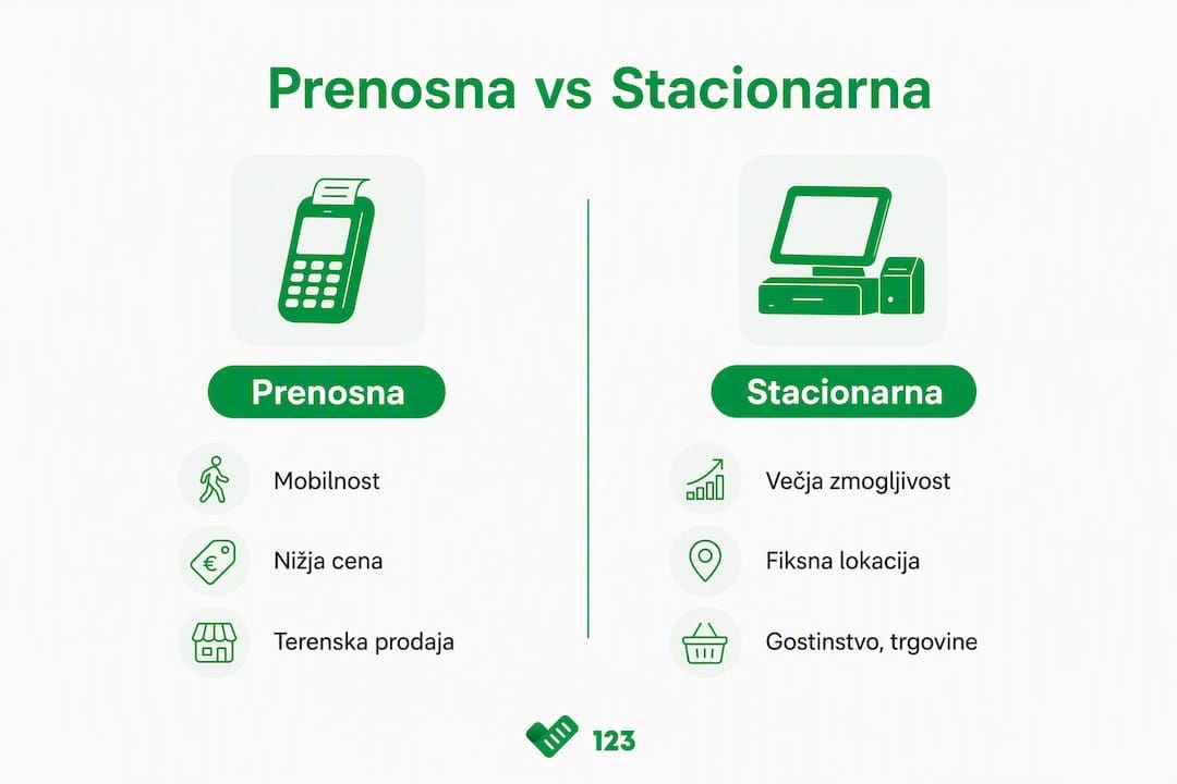 Primerjava mobilne in stacionarne POS blagajne