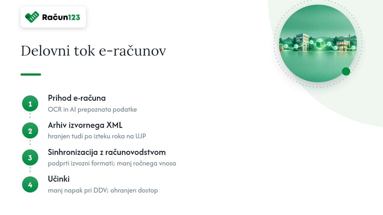 Obdelava e-računa v treh korakih