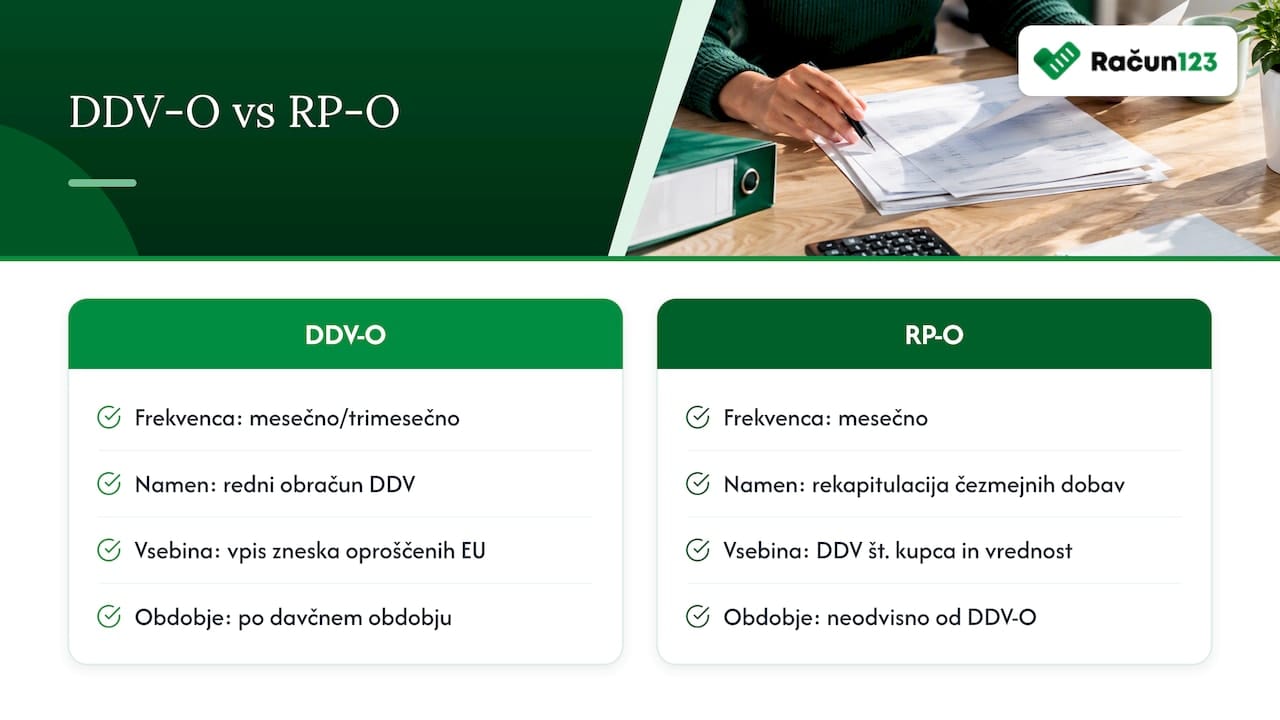 Primerjava rokov in vsebine obrazcev DDV-O ter RP-O
